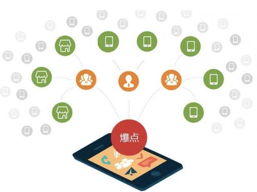 通渭为什么越来越多的企业通过软文营销来引流